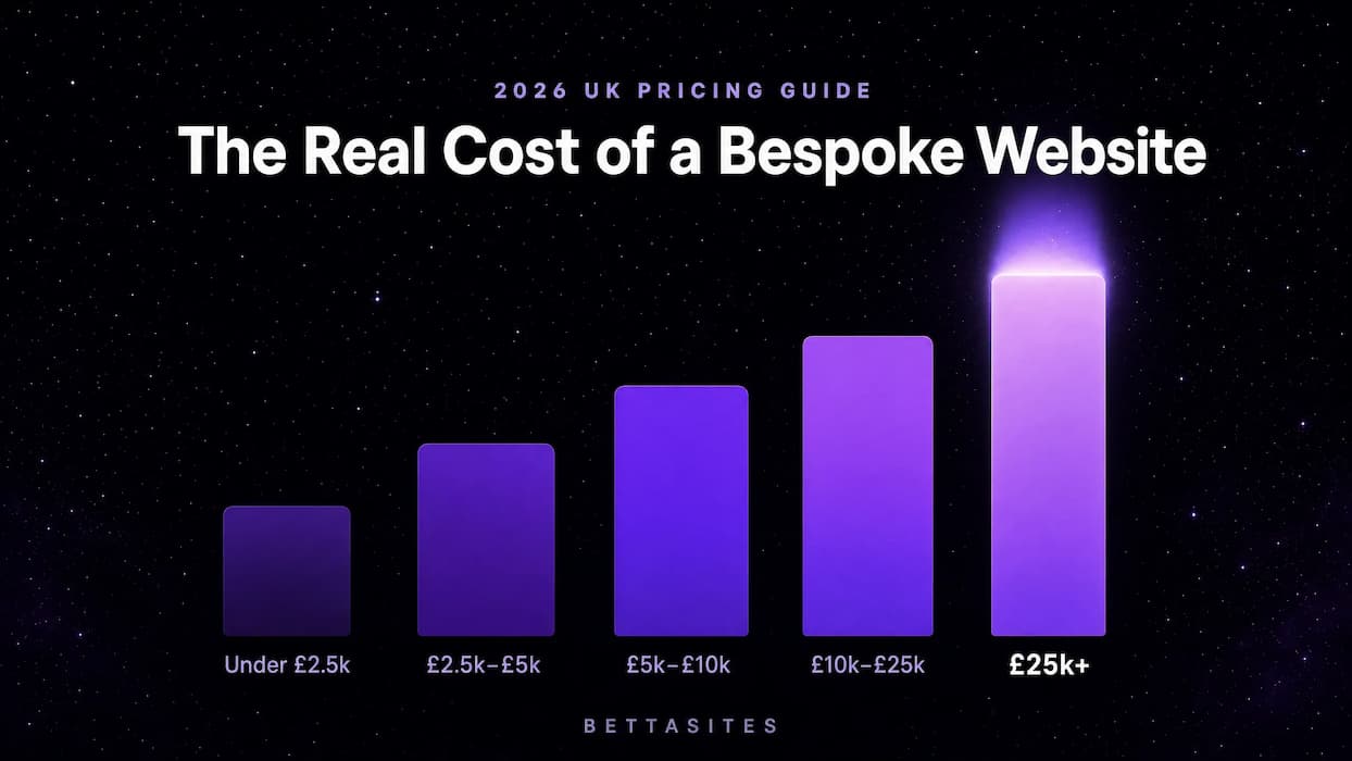 How Much Does a Bespoke Website Really Cost in the UK? (2026 Guide)